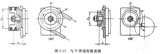 力士樂(lè)液壓泵與電機(jī)連接方法示意圖
