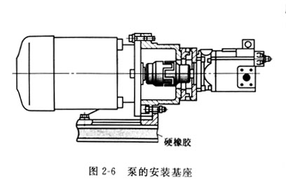 力士樂液壓油泵與電機聯軸器怎么安裝？需要注意哪些問題？