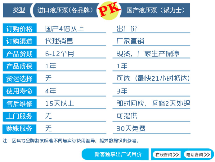進口液壓泵與國產液壓泵對比